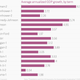 Image for article titled The US economy does a lot better when Democrats are in the White House